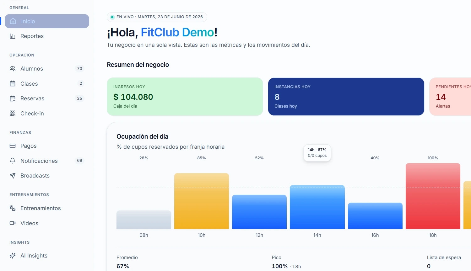 Atlyo — dashboard del negocio